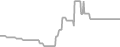 Suite Cruise Price History