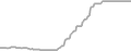 Interior Cruise Price History