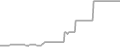 Oceanview Cruise Price History