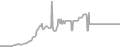Balcony Cruise Price History