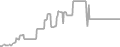 Oceanview Cruise Price History