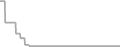 Oceanview Cruise Price History