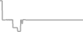 Interior Cruise Price History