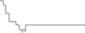 Oceanview Cruise Price History