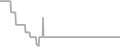 Suite Cruise Price History