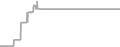 Suite cabin price history