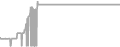 Suite Cruise Price History