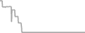 Oceanview Cruise Price History