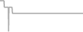 Suite Cruise Price History