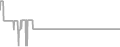 Oceanview Cruise Price History