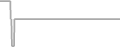 Suite Cruise Price History