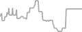 Balcony Cruise Price History