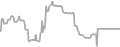 Interior Cruise Price History