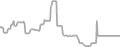 Oceanview Cruise Price History