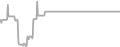 Oceanview Cruise Price History