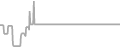 Oceanview Cruise Price History