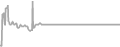 Suite Cruise Price History
