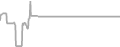 Balcony Cruise Price History