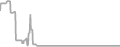 Oceanview Cruise Price History