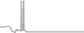 Balcony Cruise Price History