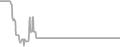 Interior Cruise Price History