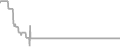 Oceanview Cruise Price History
