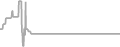 Oceanview Cruise Price History