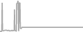 Suite Cruise Price History