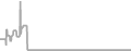 Oceanview Cruise Price History
