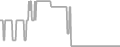 Oceanview Cruise Price History
