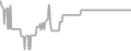 Balcony Cruise Price History