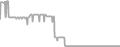 Oceanview Cruise Price History