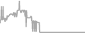 Balcony Cruise Price History