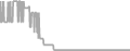 Suite Cruise Price History