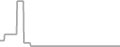 Oceanview Cruise Price History