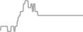Oceanview cabin price history