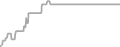 Balcony Cruise Price History