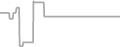 Balcony Cruise Price History