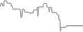 Oceanview Cruise Price History