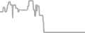 Oceanview Cruise Price History
