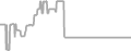 Oceanview Cruise Price History