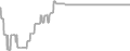 Suite Cruise Price History