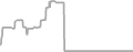 Oceanview Cruise Price History