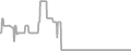 Oceanview Cruise Price History