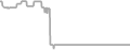 Oceanview Cruise Price History