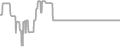 Oceanview Cruise Price History