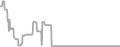 Oceanview Cruise Price History
