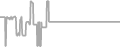 Oceanview Cruise Price History