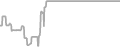Oceanview Cruise Price History