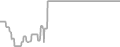 Suite Cruise Price History
